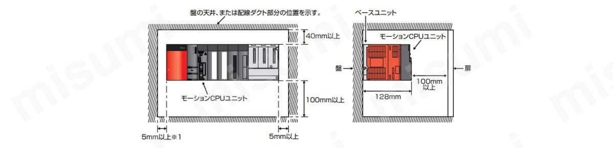 Q173D／Q172Dモーションコントローラ 手動パルサ入力ユニット 三菱電機 MISUMI(ミスミ)