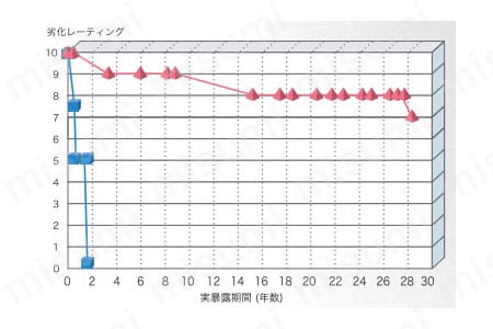 限時セール Ke Toku 様5袋おまとめ PANDUIT PTL1.5-M120 - その他