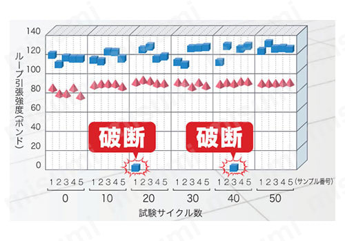 耐候性ナイロン12結束バンド | パンドウイット | MISUMI(ミスミ)