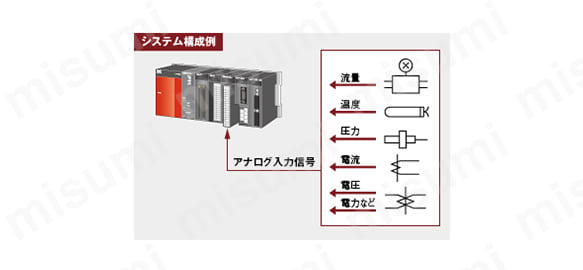 MELSEC-Q アナログ入力ユニット | 三菱電機 | MISUMI(ミスミ)