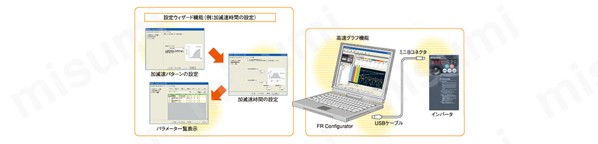 FR-E710W-0.1K | 汎用インバータ FREQROL-E700 適用モータ容量:0.1kW