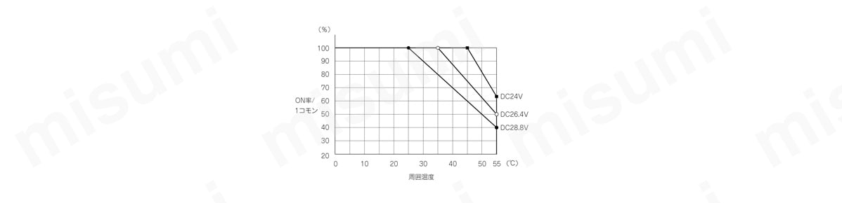 QX81 | MELSEC-Qシリーズ 入力ユニット（DC マイナスコモン） | 三菱 ...