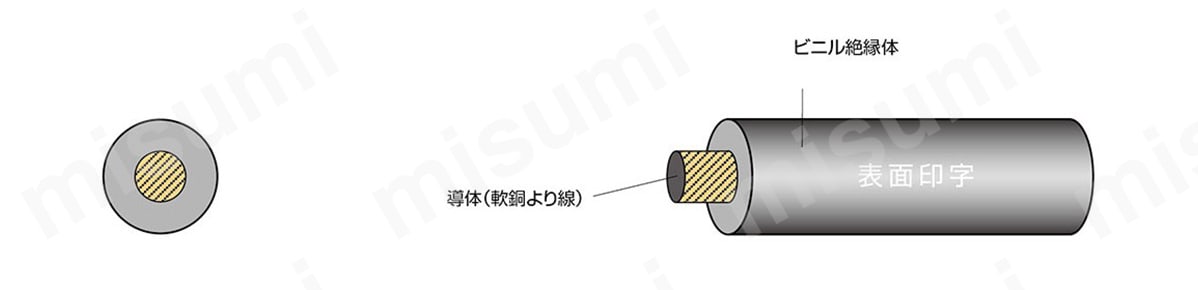 2ページ目)型番 KIV LF電気機器用ビニル絶縁電線 太陽ケーブルテック MISUMI(ミスミ)