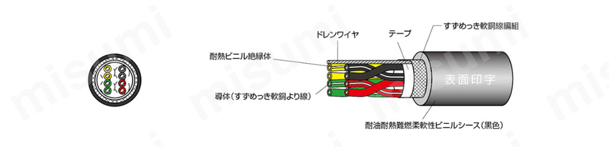 サンライトSX LF 電子機器配線用ケーブル 構造図