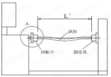 SS300UCR UL/CE対応（シールド有・なし） 関連画像