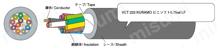 工業自動化ケーブル VCT222シリーズ（柔軟ビニル） | 倉茂電工
