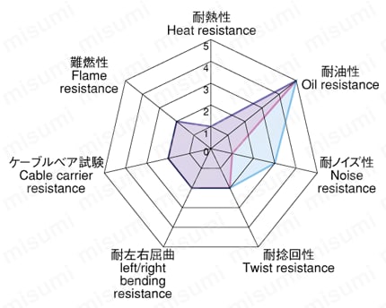 工業自動化 VCT 360SBシリーズ（PSE対応・シールド付タイプ） | 倉茂