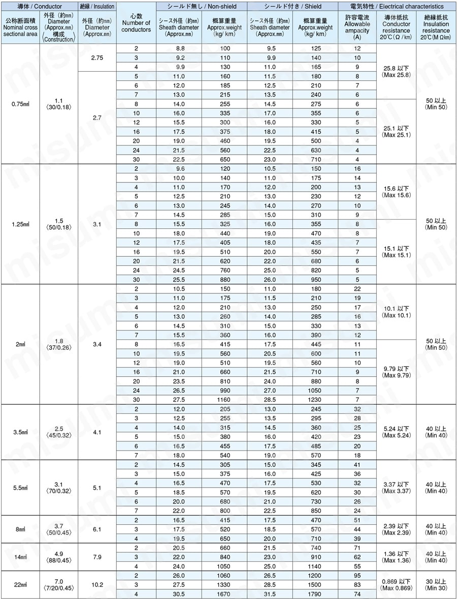 工業自動化 VCT 360SBシリーズ（PSE対応・シールド付タイプ） | 倉茂