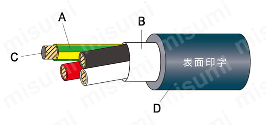 電子機器ロボット用ケーブル 300V EXT-TypeII／2517 LF 構造図