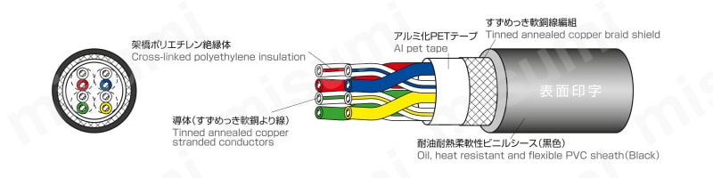電子機器配線用ケーブル CL2／2464-3599-DS LF 関連画像