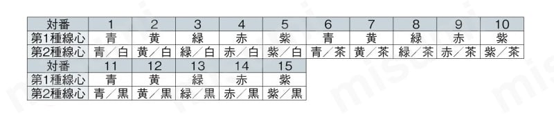 電子機器配線用ケーブル CL2／2464-3599-DS LF 関連画像