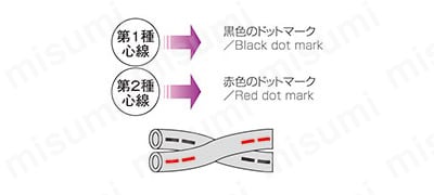 HP-SB/20276SR LF 5PX28AWG-100 | 電子機器配線用ケーブル HP-SB