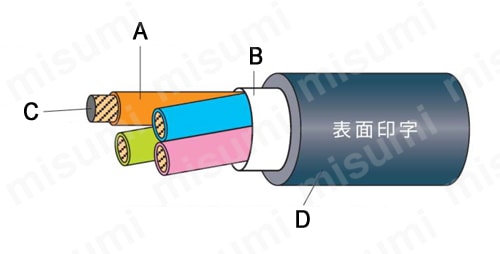 電子機器ロボット用ケーブル 30V　EXT-TypeII／20276 LF　多心タイプ構造図