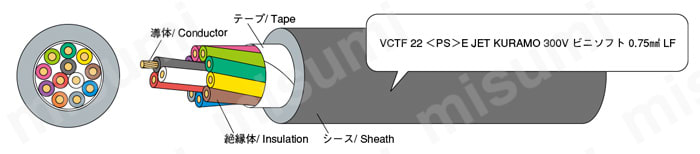 工業自動化ケーブル VCTF-22シリーズ 倉茂電工 MISUMI(ミスミ)