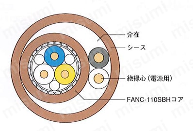 FAネットワークケーブル FANCシリーズ | 倉茂電工 | MISUMI(ミスミ)