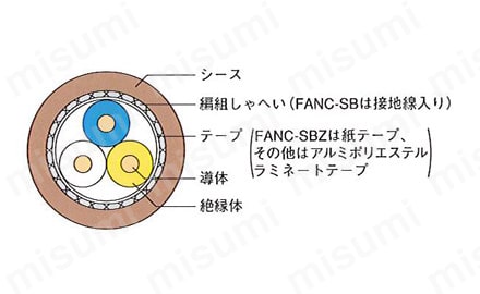 FANC-SB-10 | FAネットワークケーブル FANCシリーズ | 倉茂電工