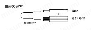 表の見方