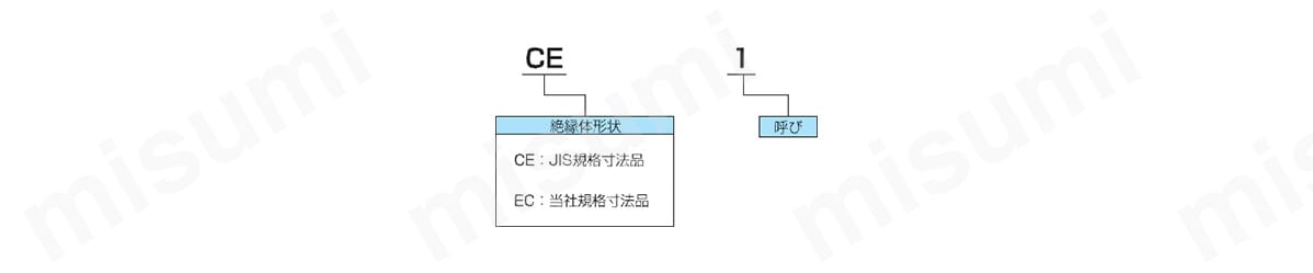 EC05-1 絶縁被覆付閉端接続子 EC形 ニチフ端子工業 MISUMI(ミスミ)