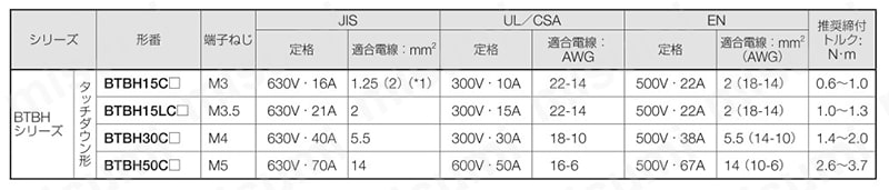 BTBHシリーズ固定端子台 規格表01