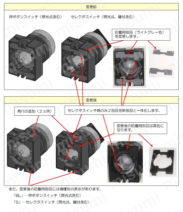 Φ22 TWシリーズセレクタスイッチ 矢形ハンドル | ＩＤＥＣ | MISUMI 