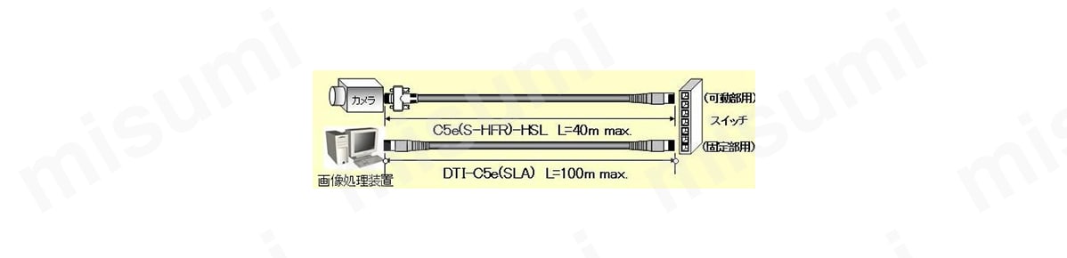 C5E(S-HFR)(K)-1 | 高屈曲 CAT5e LANケーブル | 沖電線 | MISUMI(ミスミ)