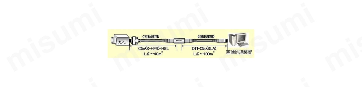 C5E(S-HFR)(K)-4 | 高屈曲 CAT5e LANケーブル | 沖電線 | MISUMI(ミスミ)