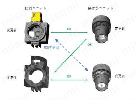 HW1S-2T11 | HWシリーズ セレクタスイッチ HW1S形（矢形ハンドル