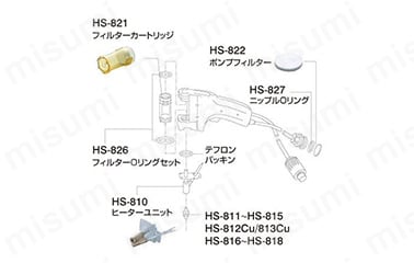 ハンダ吸取機HS-801/802用メンテナンスキット | ホーザン | MISUMI(ミスミ)