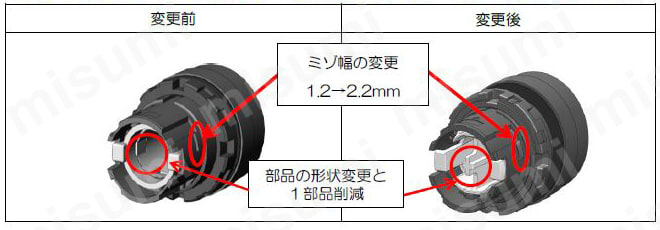 Φ22 HWシリーズ非常停止用押ボタンスイッチ