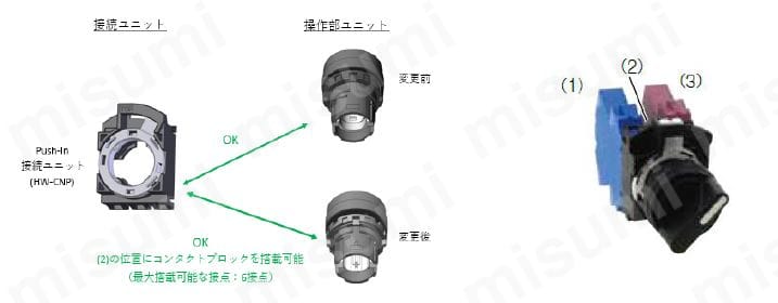 Φ22 HWシリーズ非常停止用押ボタンスイッチ