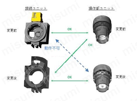 Φ22 HWシリーズ非常停止用押ボタンスイッチ 
