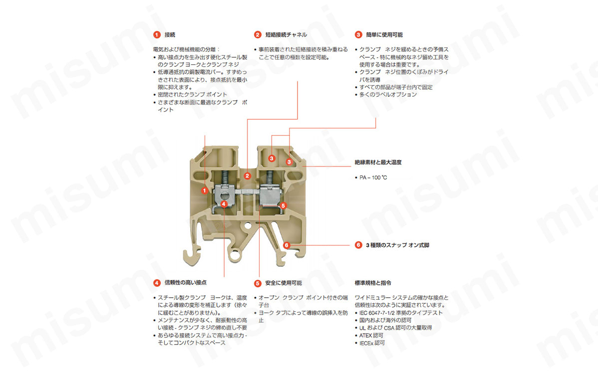ネジ接続組端子台　SAKシリーズ:関連画像