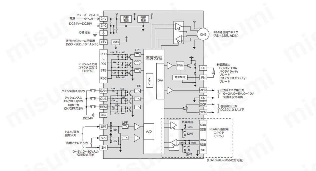 LD-10PAU形 パワーアンプ | 三菱電機 | MISUMI(ミスミ)