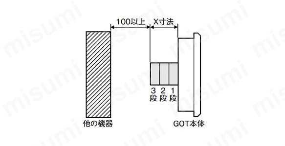 GT15-RS4-9S | GOT1000 シリアル通信ユニット | 三菱電機 | MISUMI(ミスミ)