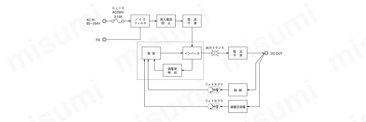 ブロックダイヤグラム
