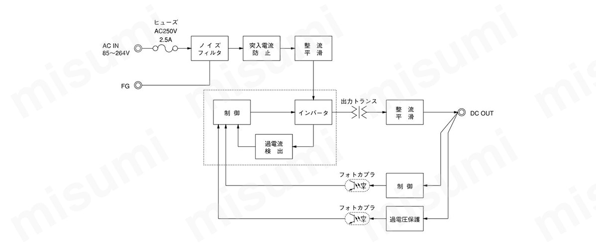ブロックダイヤグラム