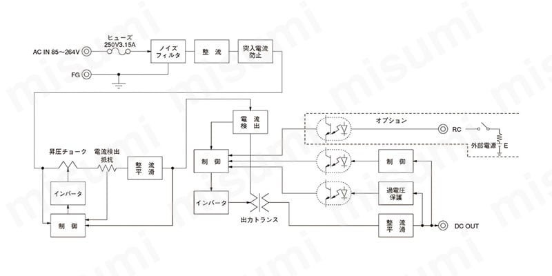 PBA75Fモデル 75W単出力:関連画像