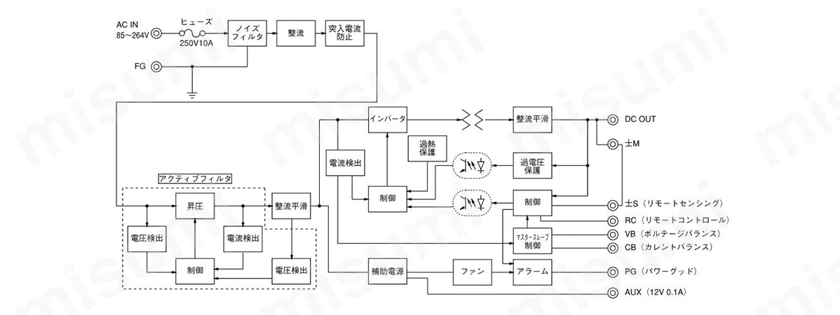 ブロックダイヤグラム