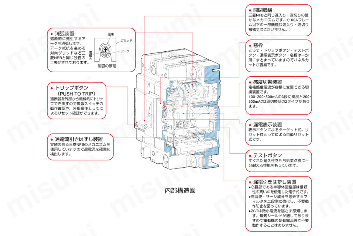 NV63-SV 3P 50A 100-440V 30MA 漏電遮断器 NV-Sクラス（汎用品）高調波・サージ対応形 三菱電機  MISUMI(ミスミ)