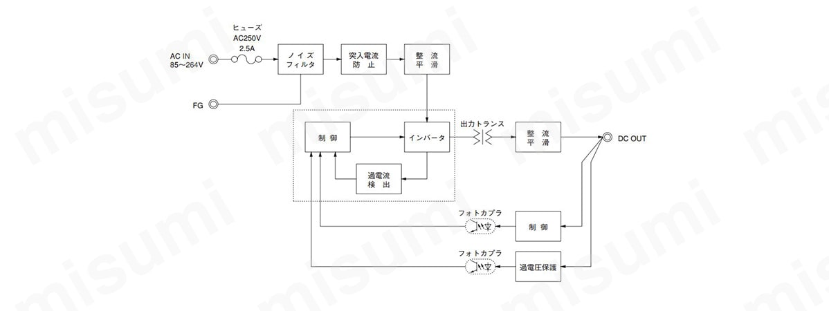 PBA10Fモデル 10W単出力:関連画像