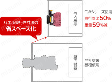 φ22 CWシリーズ コントロールユニット:関連画像
