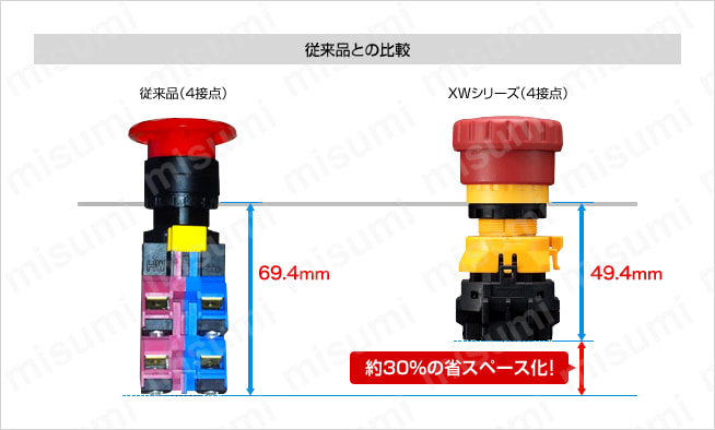 XW1E-LV413Q4MR | Φ22 XWシリーズ非常停止用押ボタンスイッチ | ＩＤＥＣ | MISUMI(ミスミ)