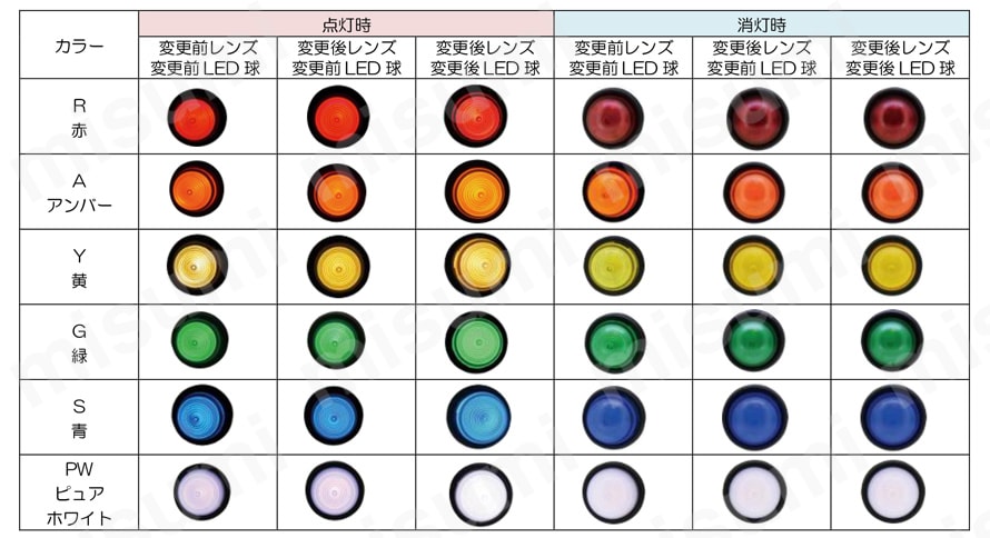 HWシリーズ 押しボタンスイッチ 関連画像