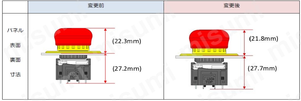 SEMI用EMO表示付 樹脂製コントロールボックス<br/>FB1W-HW1B