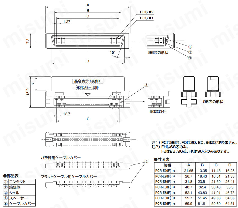 PCR-E（ ）F（ ）+の寸法、部品。