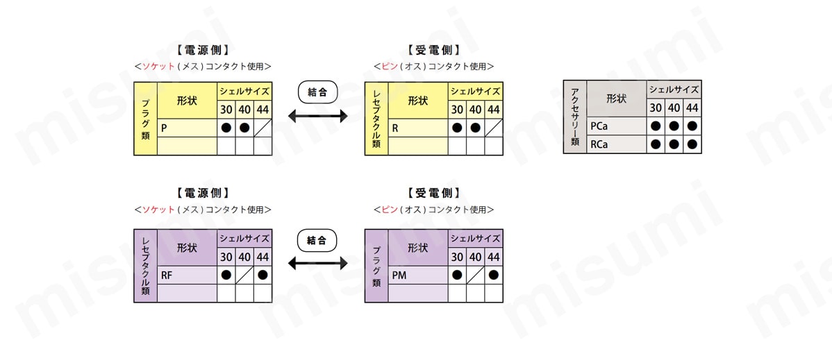 防水コネクタ WTシリーズ:関連画像