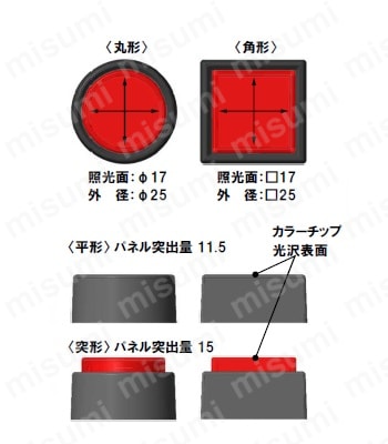 AH164-SLG11E3 | Φ16 押しボタンスイッチ AH164・165・165-2形