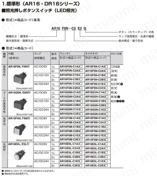 φ16シリーズ 押しボタンスイッチ AR16形:関連画像