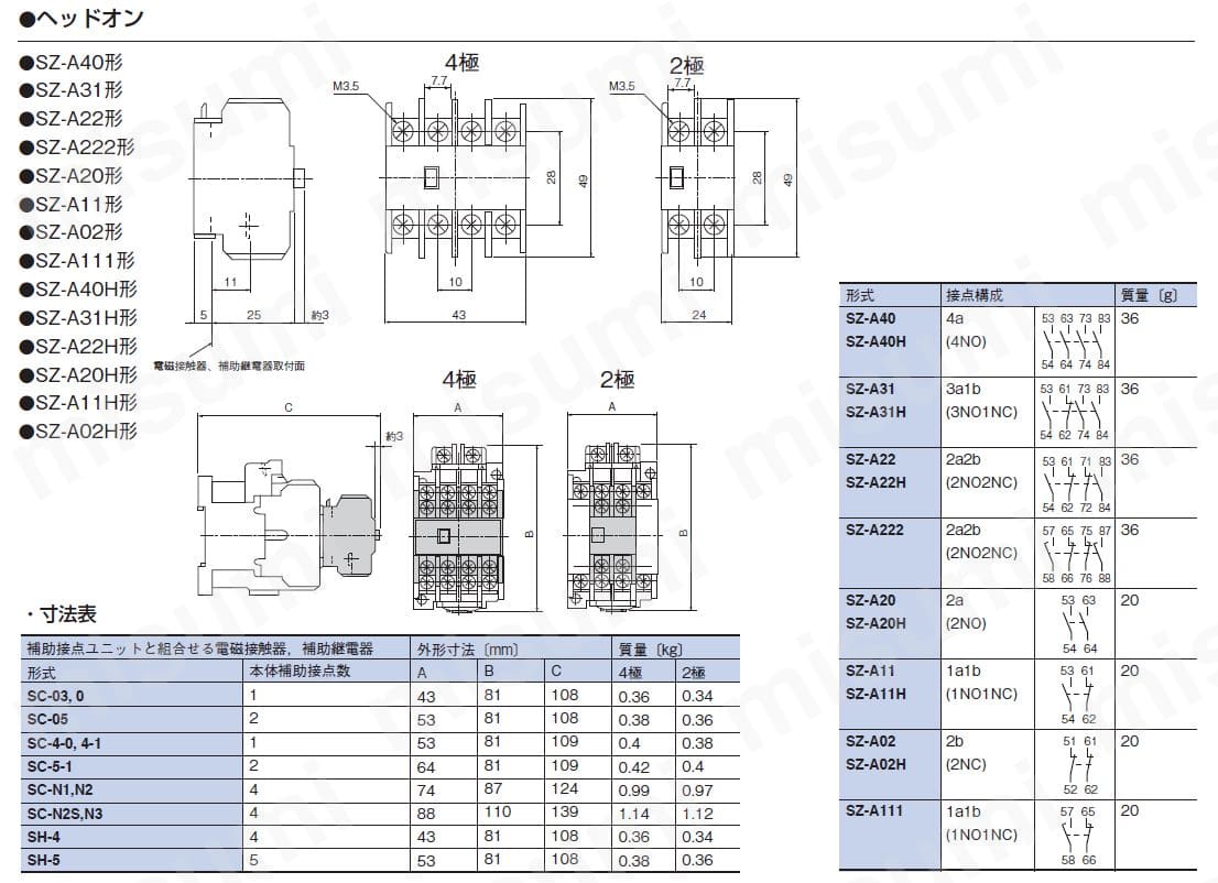 SZ-A11 | 新SC・NEO SC用 補助接点ユニット | 富士電機機器制御 