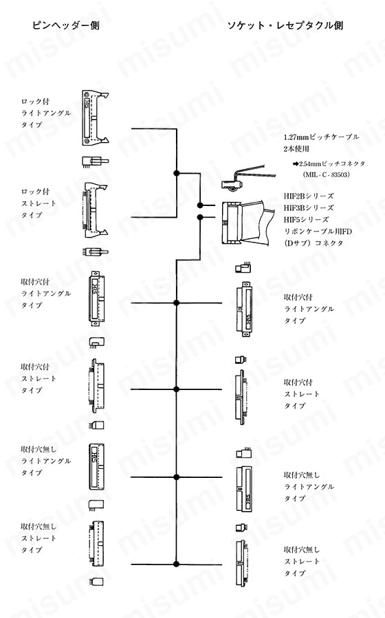 HIF6-26D-1.27R(20) | 1.27mmピッチ ツーピースコネクタ HIF6 HIF6-26D-1.27R(20) | 1.27mmピッチ ツーピースコネクタ HIF6
